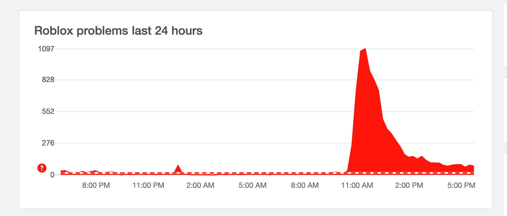 What could be behind the 46 hour Roblox outage? – A game data backed  analysis