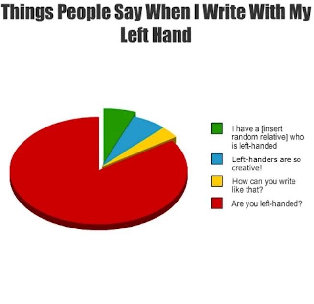 9 LeftHanded Memes That Will Make You Feel Right About the World