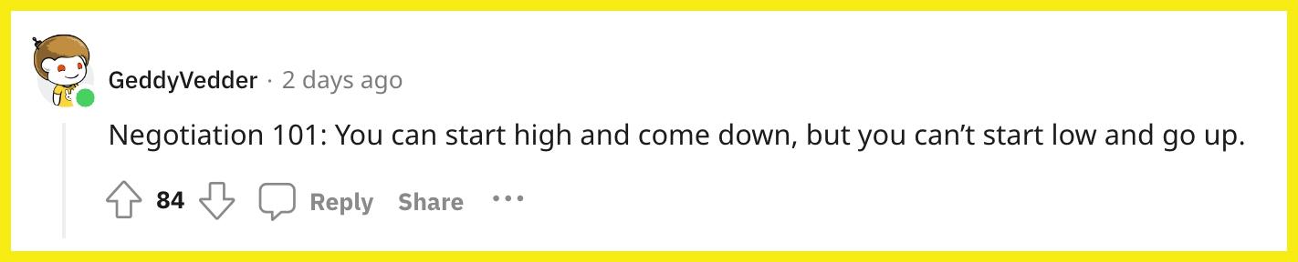 Redditor u/GeddyVedder commented, "Negotiation 101: You can start high and come down, but you can't start low and go up."