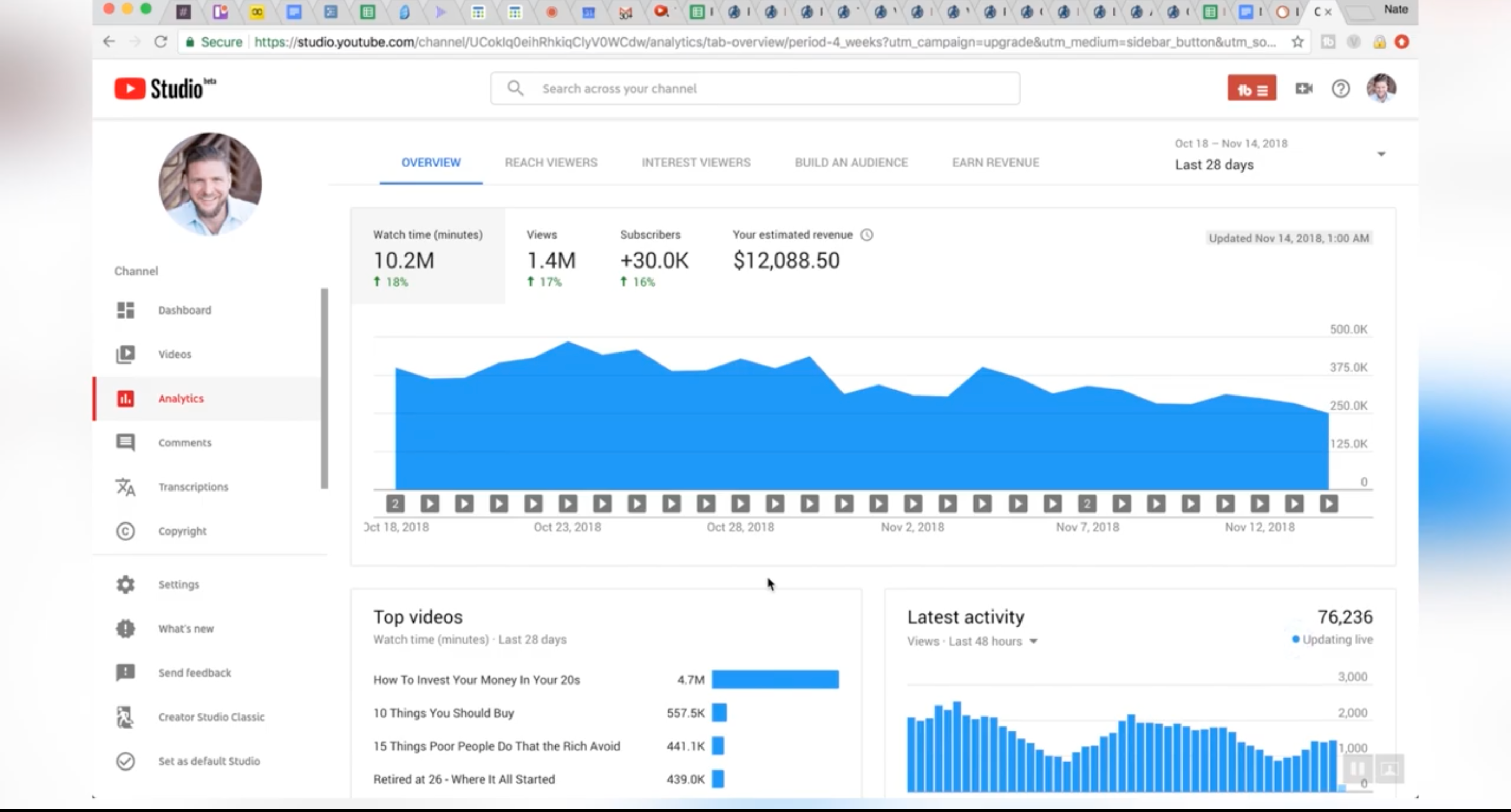 Can a YouTuber See Who Viewed Their Videos YouTube Analytics Details