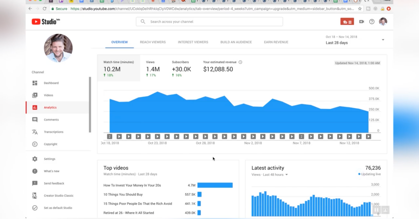 can-a-youtuber-see-who-viewed-their-videos-youtube-analytics-details