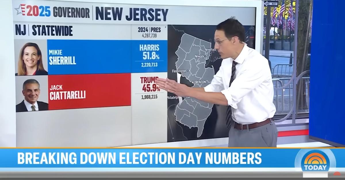 Steve Kornacki explains an election on The Today Show.