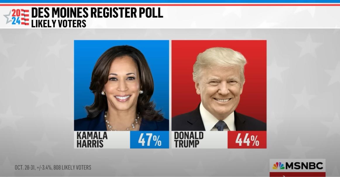 MSNBC poll