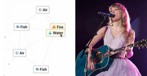 Players are creating Taylor Swift in 'Infinite Craft'