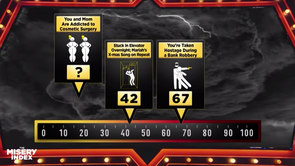 how to get on the misery index