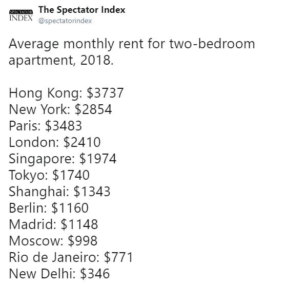 hong kong apartments