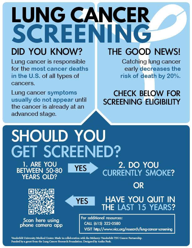 lung cancer symptoms