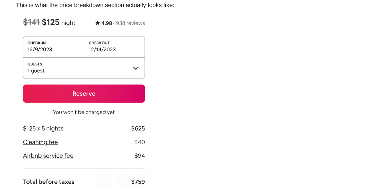 Airbnb Guest Rage: $172 Listing Comes Out to $972 for 2 Nights