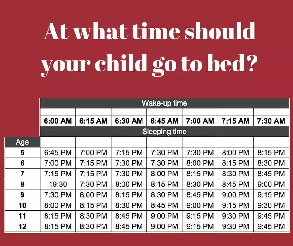 Viral Chart Shows the Ideal Bedtimes for Kids of Every Age