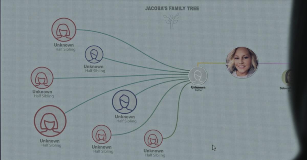 Jacoba's family tree in 'Our Father'